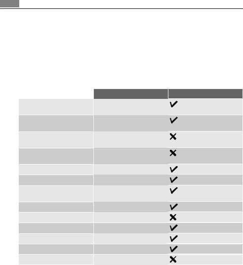 AEG MCD2662E User Manual