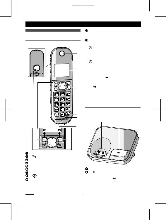 PANASONIC KXTGC410FR, KXTGC412FR, KXTGC420FR, KXTGC422FR User Manual