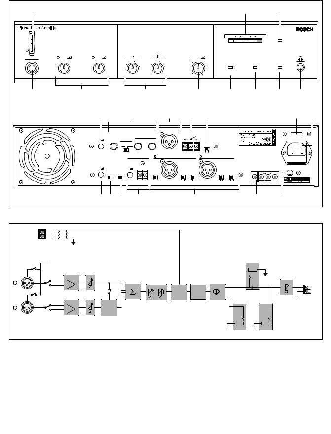 Bosch PLN-1LA10 User Manual