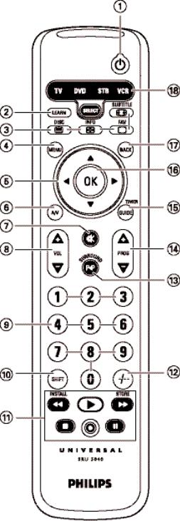 Philips SRU5040 User Manual