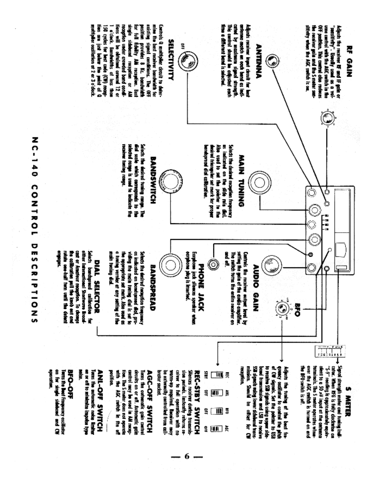 NATIONAL RADIO NC-140 User Manual (PAGE 06)