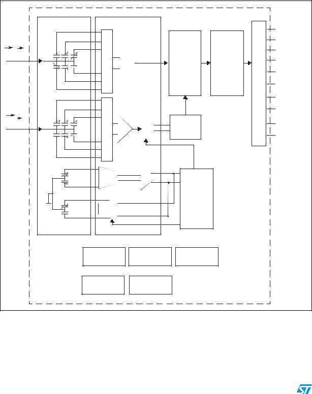 ST LSM330D User Manual