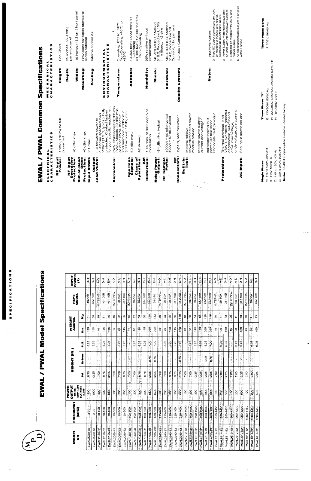 Microwave Power Devices EWAL1050-51 Data Sheet - ManualMachine.com