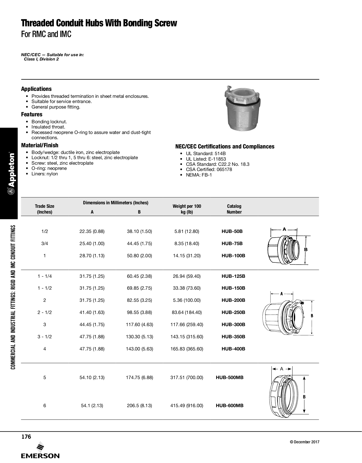 Appleton Threaded Conduit Hubs With Bonding Screw Catalog Page