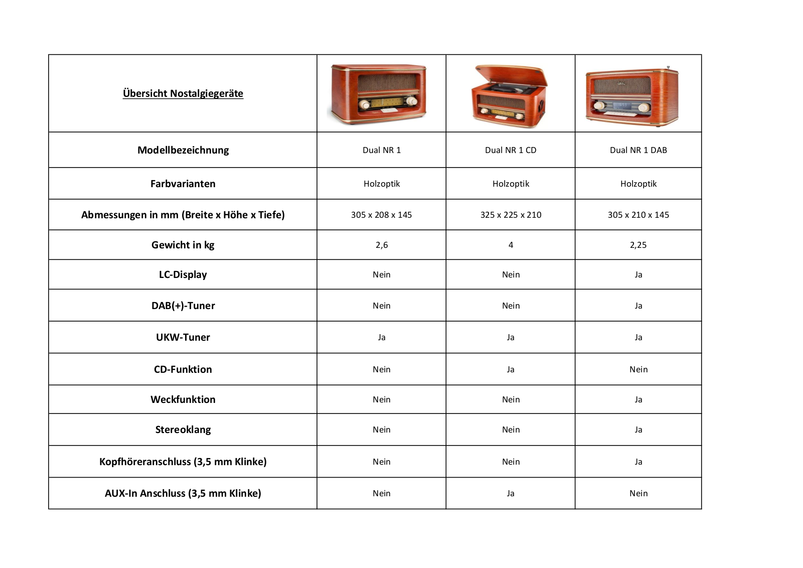 Dual NR 1 CD Technical data