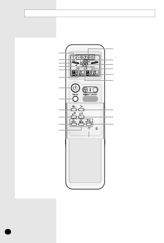 Samsung SH-24AP6EX, SH-18APJEX, SH-12AP4EX, SH-07AP4E, SH-07AP4EX User Manual