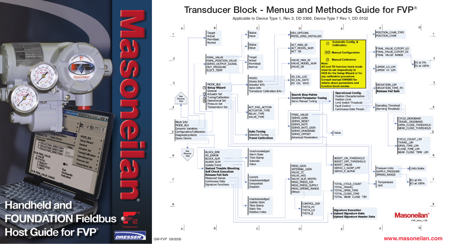 AMS Masoneilan (Dresser) FVP Fieldbus Valve Positioner Manuals & Guides - ManualMachine.com