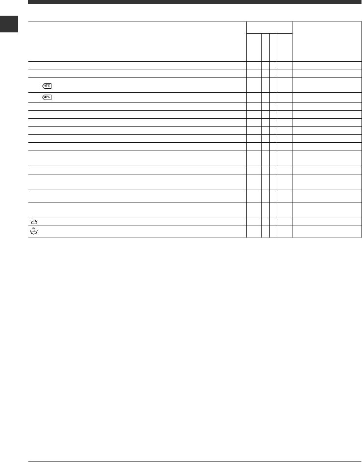 HOTPOINT/ARISTON WML 70 EU User Manual