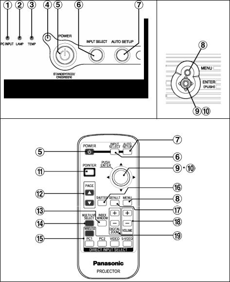 Panasonic PT-LB60NTE, PT-LB55NTE User Manual