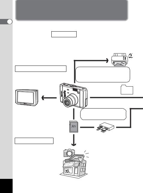 Pentax OPTIO S30 User Manual