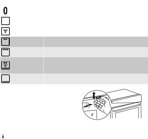 electrolux EKM600301 User Manual