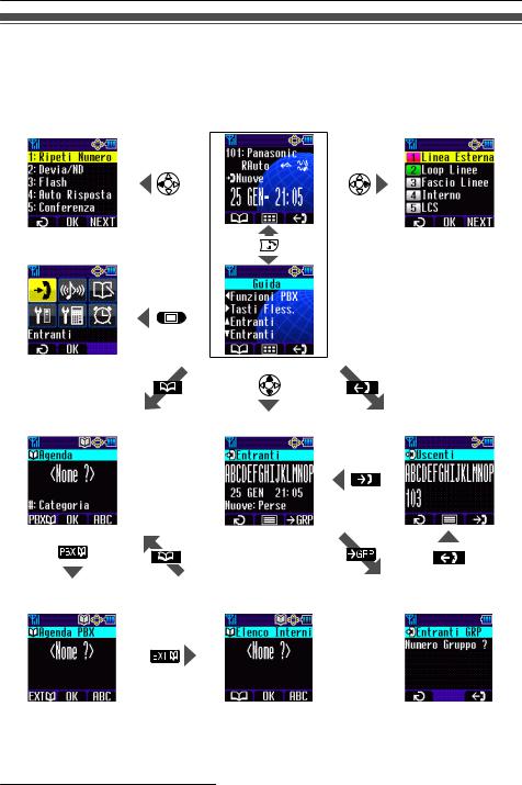 Panasonic KX-TCA275 User Manual