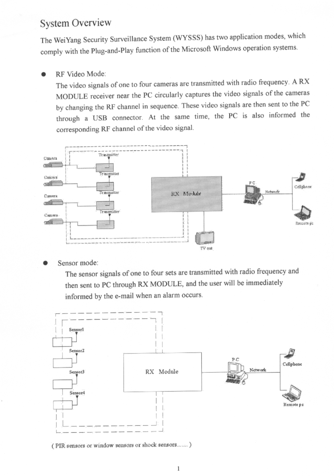 Weiyang Electric Wire and Cable WYSSS User Manual