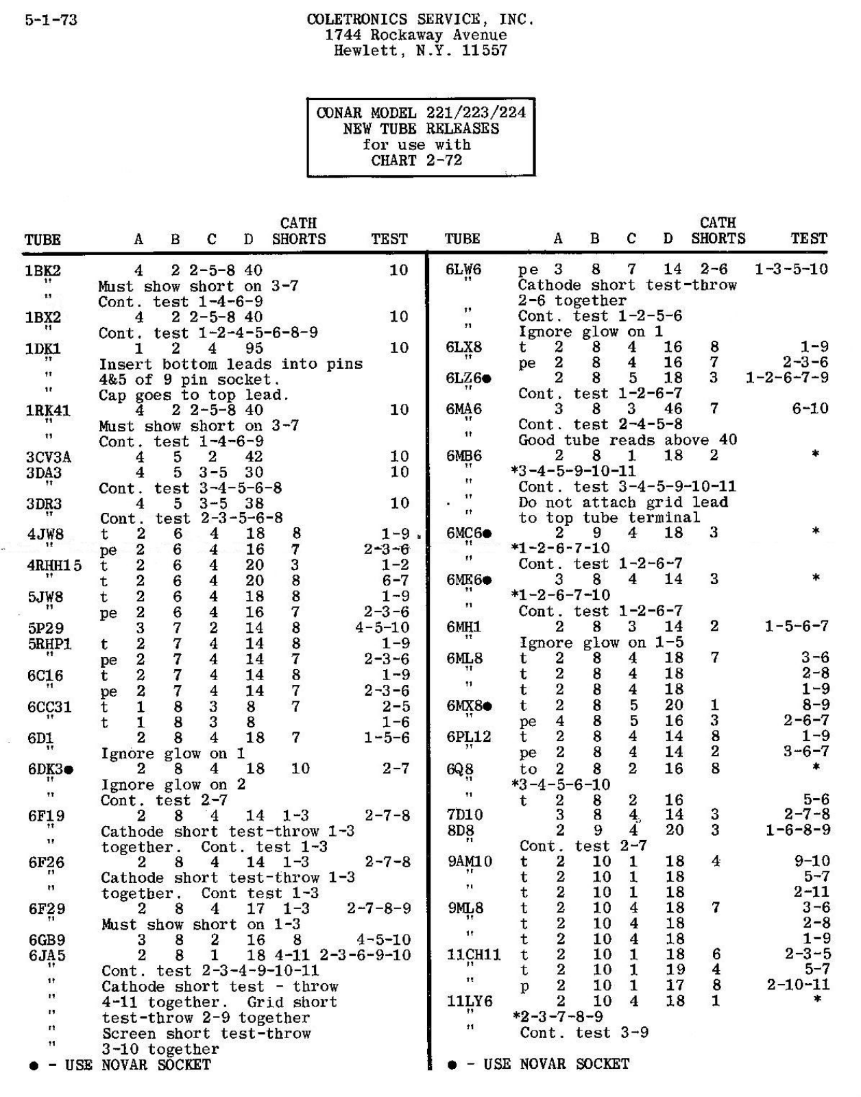 Conar 224, 223, 221 User Manual