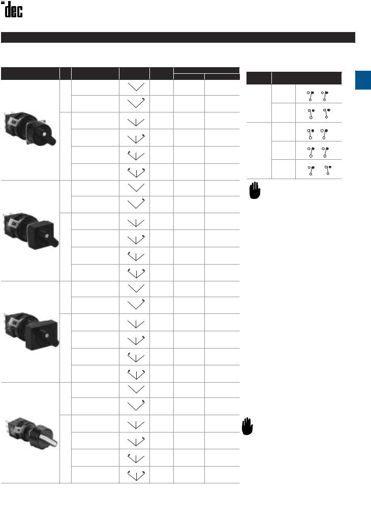 IDEC L6 Series Catalog Page