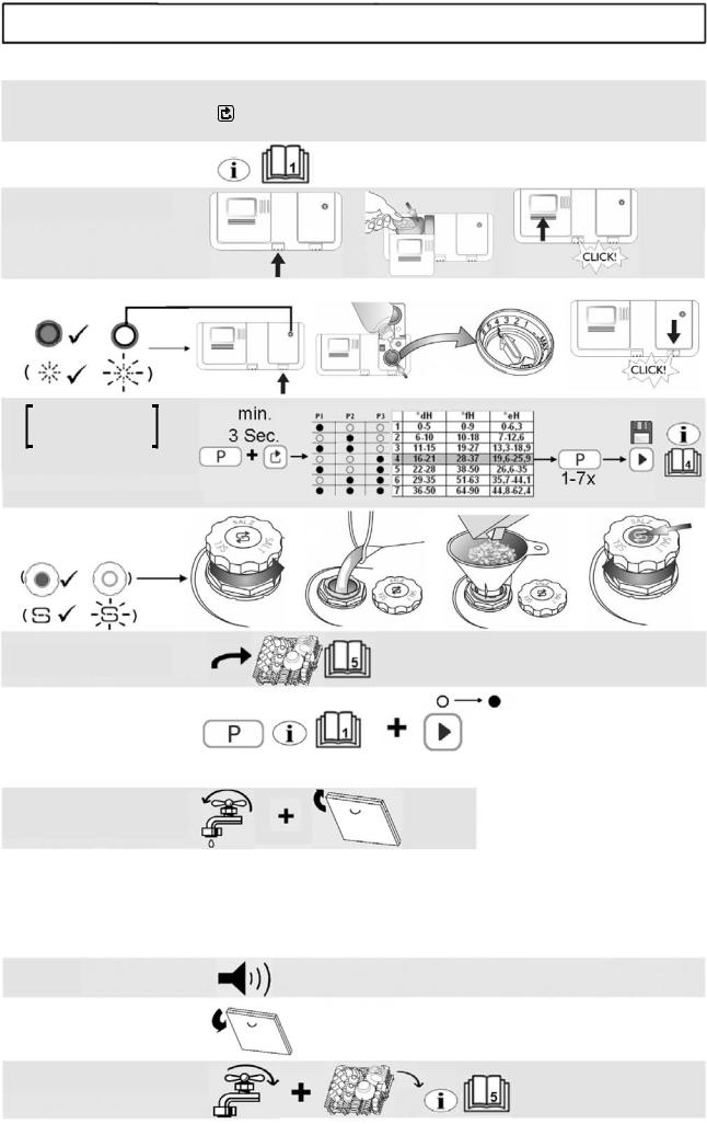 Whirlpool GSX 5513, GSX 5503, SUPER ECO 6412 INSTALLATION