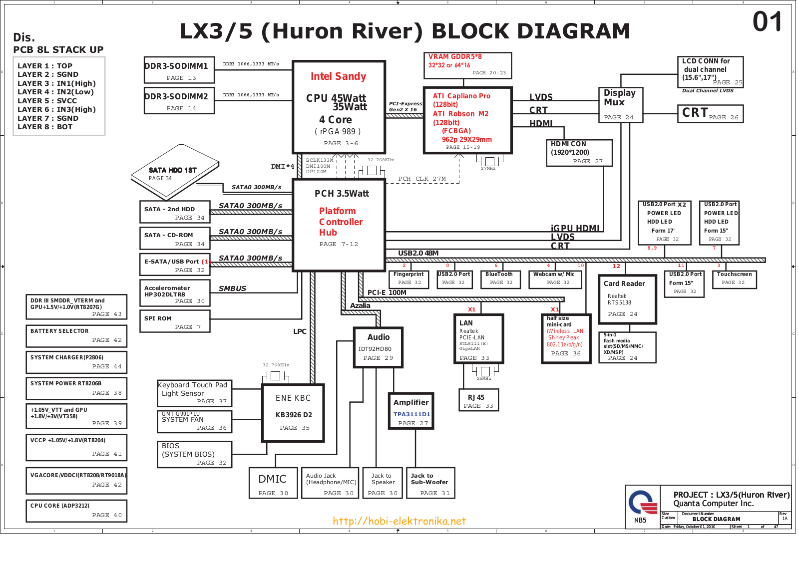 Lenovo LX3, LX5 Schematics