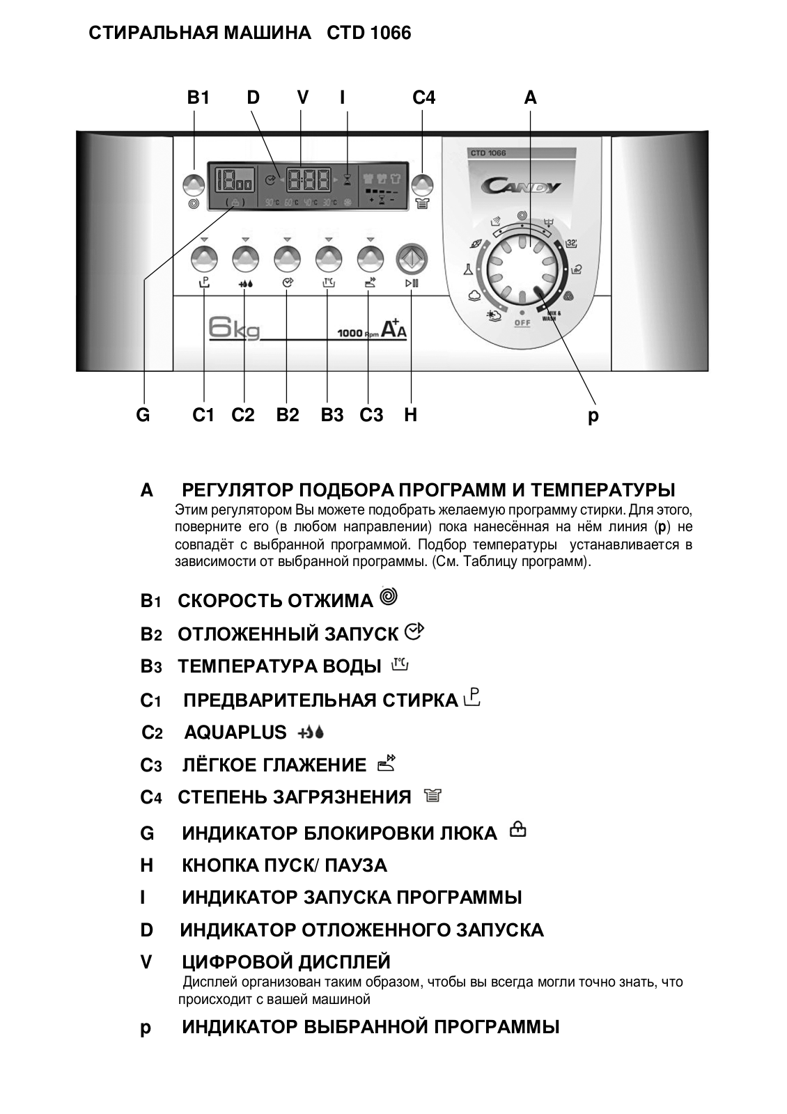 Candy CTD 1066 User Manual