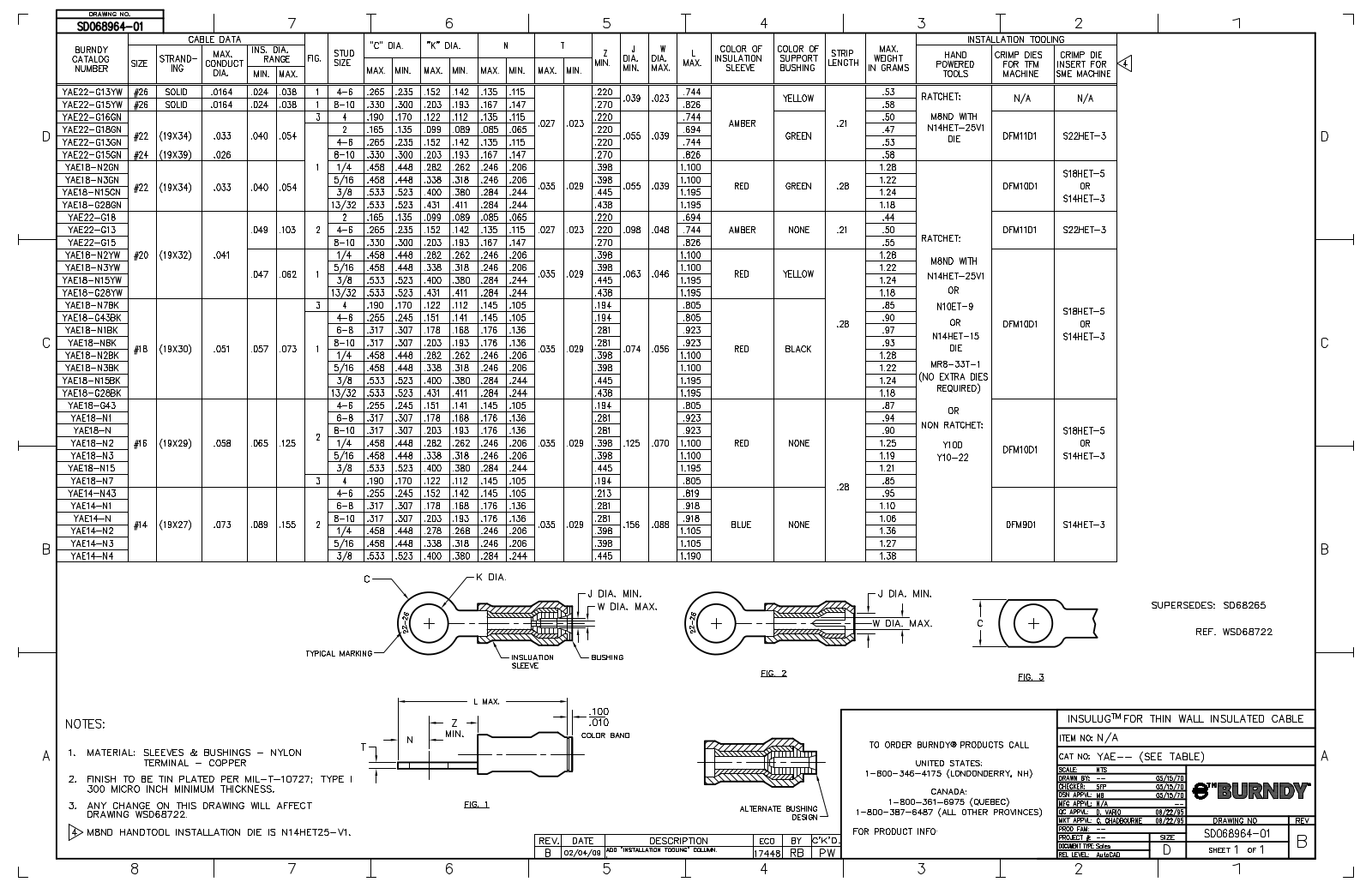 Burndy YAE18NBOX Data Sheet