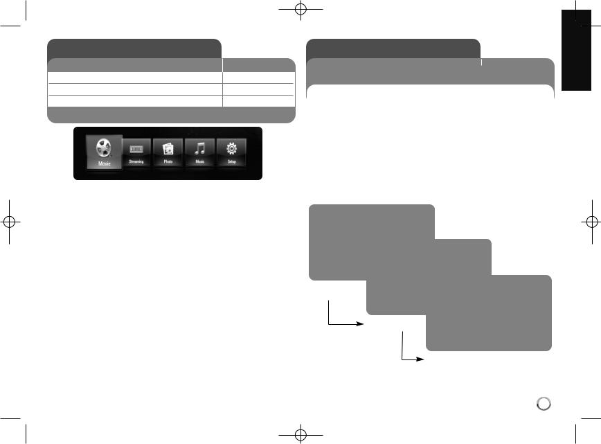 LG Electronics USA 9QK-HB954W User Manual