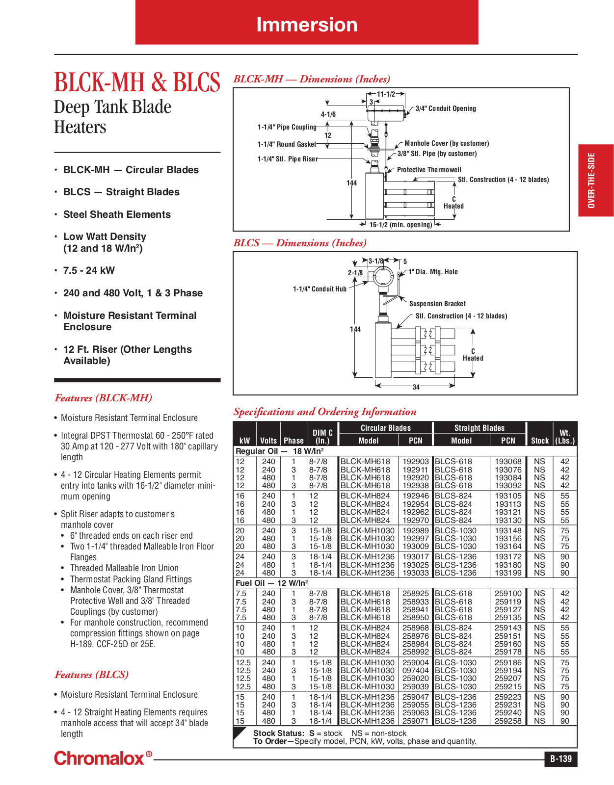 Chromalox BLCK-MH, BLCS Catalog Page