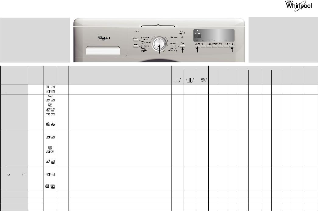 Whirlpool AWS 6200 PRODUCT SHEET