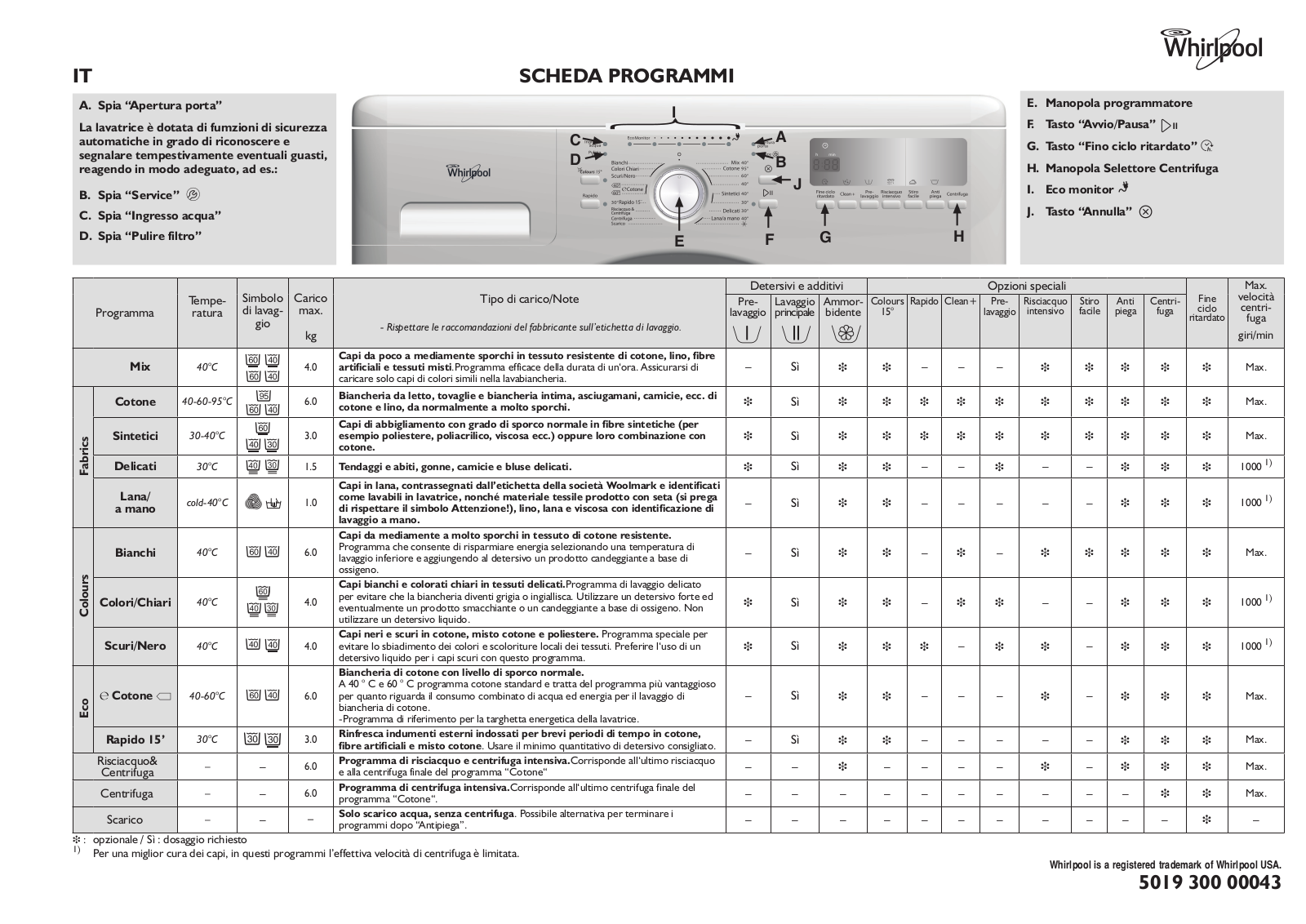 Whirlpool AWS 6200 PRODUCT SHEET