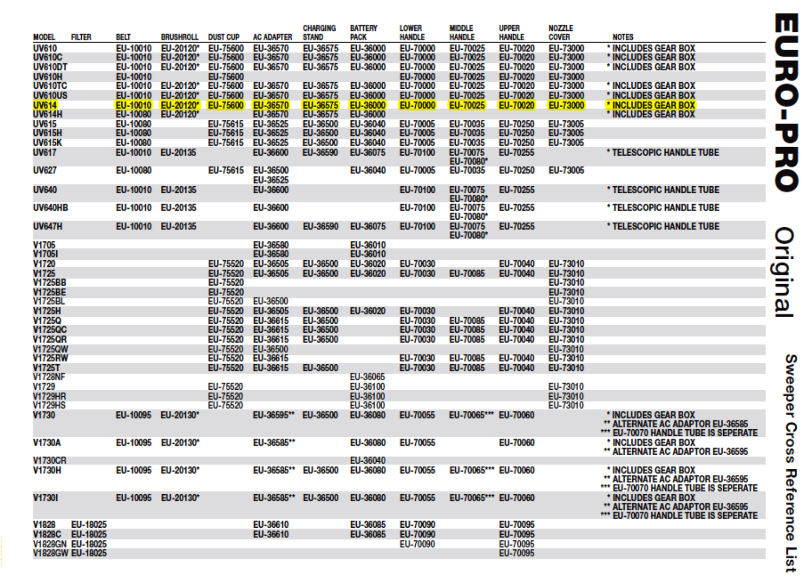 Euro-pro Uv614 Owner's Manual