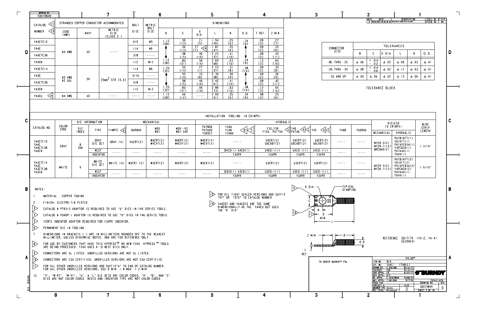 Burndy YA4C Data Sheet