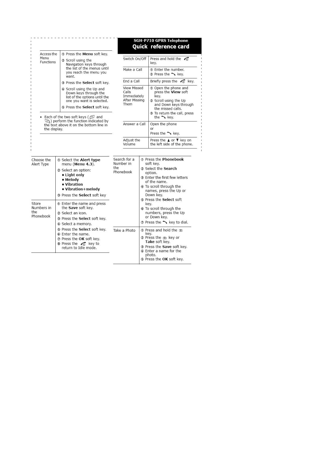 Samsung SGH-P710 User Manual