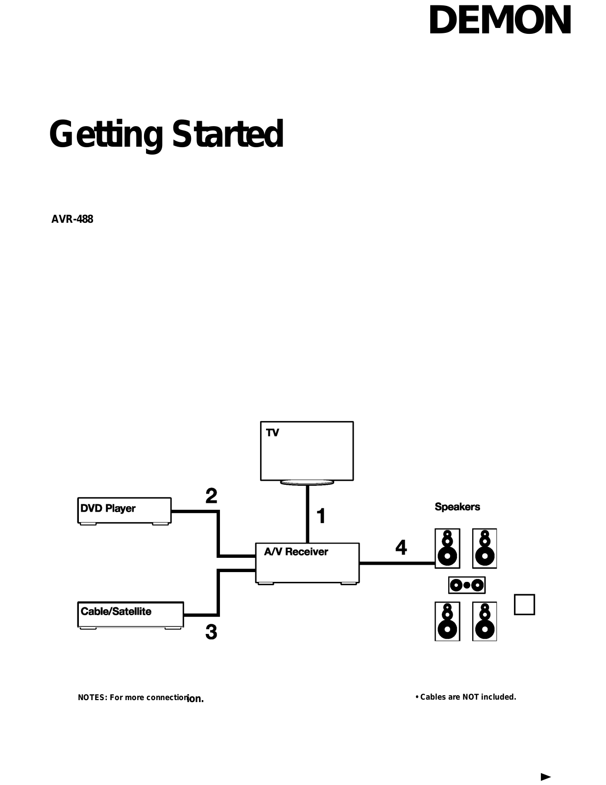 Denon AVR-488 User Manual