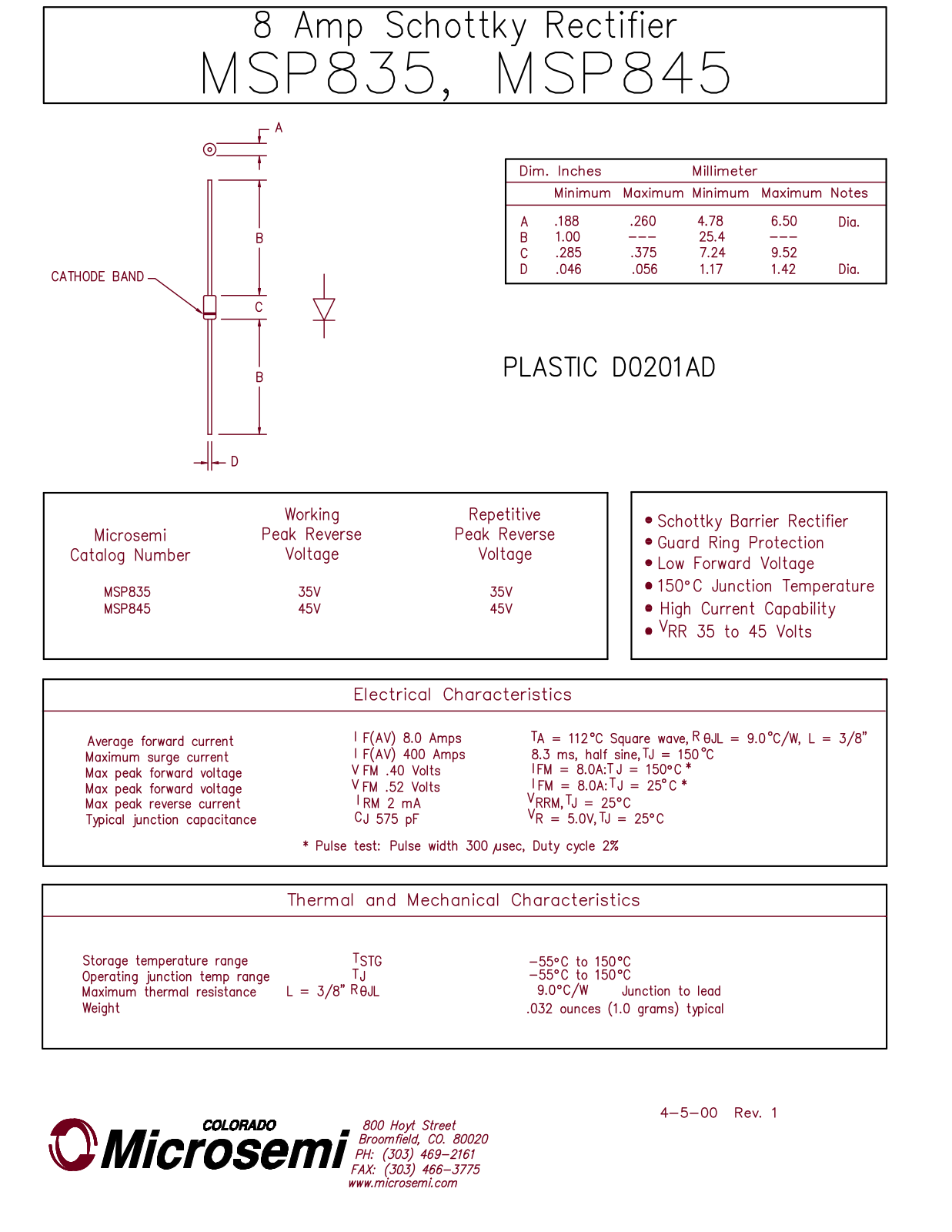 Microsemi Corporation MSP845, MSP835 Datasheet