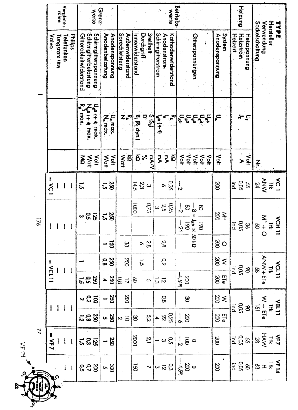 rft Rft EF14, B. Loffet BL-5 VF14 tube - ManualMachine.com