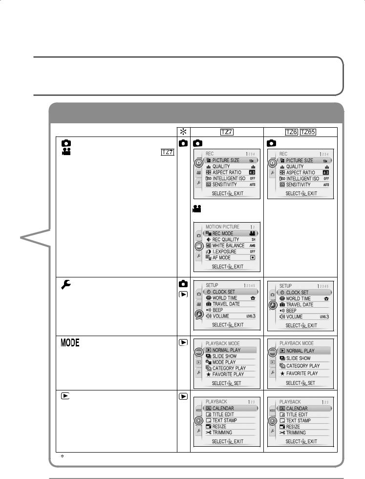 Panasonic LUMIX DMC-TZ65, LUMIX DMC-TZ6, LUMIX DMC-TZ7 User Manual