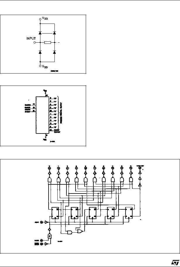 ST HCF4017B User Manual