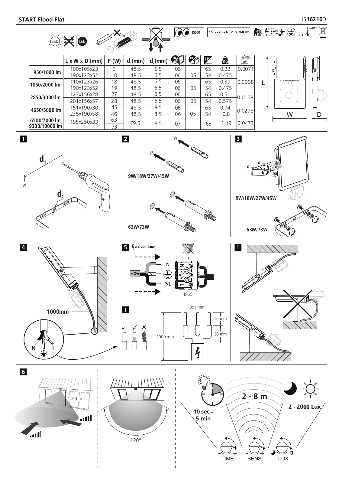 Sylvania 0050114 Installation Instructions - ManualMachine.com