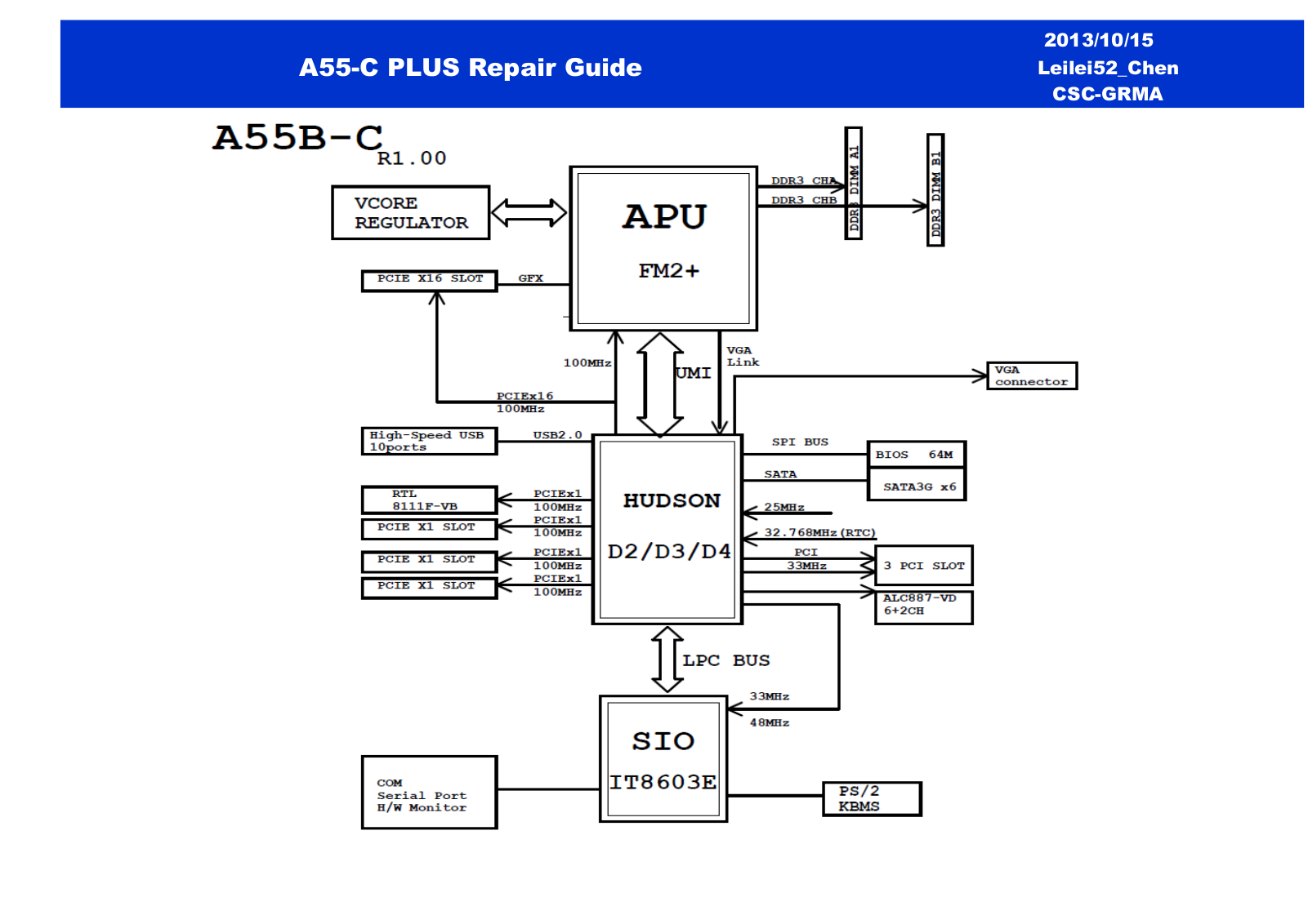 Asus A55-C PLUS Repair Guide