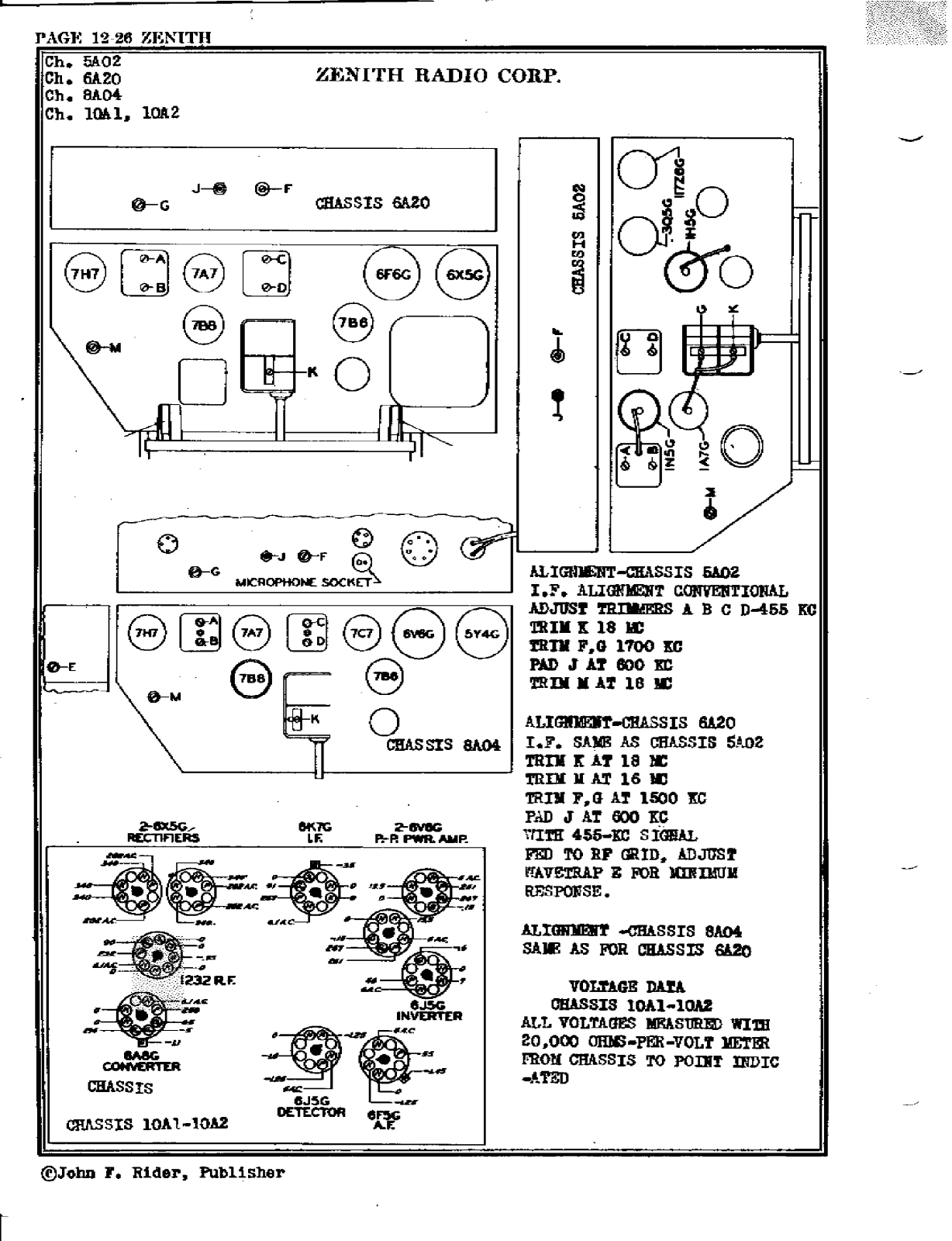 Zenith 10s589 schematic