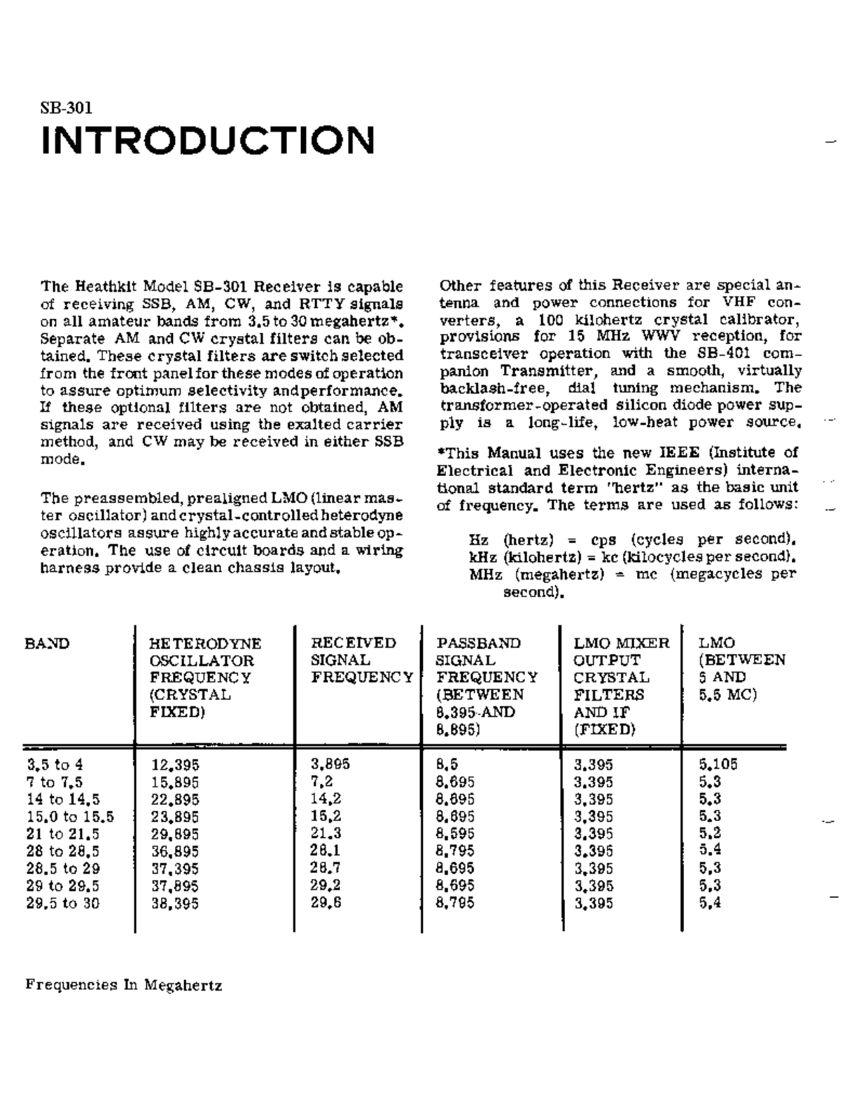 HEATHKIT SB-301 User Manual