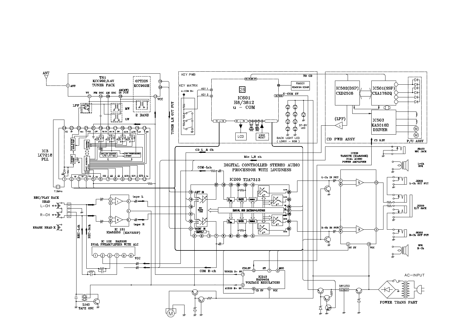 Goldstar ffh-150 Service Manual block