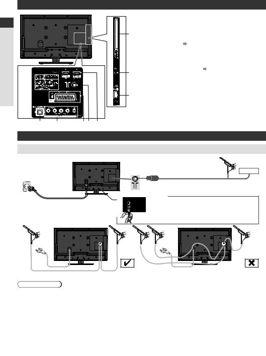 Panasonic TX-LR32EM6 User Manual