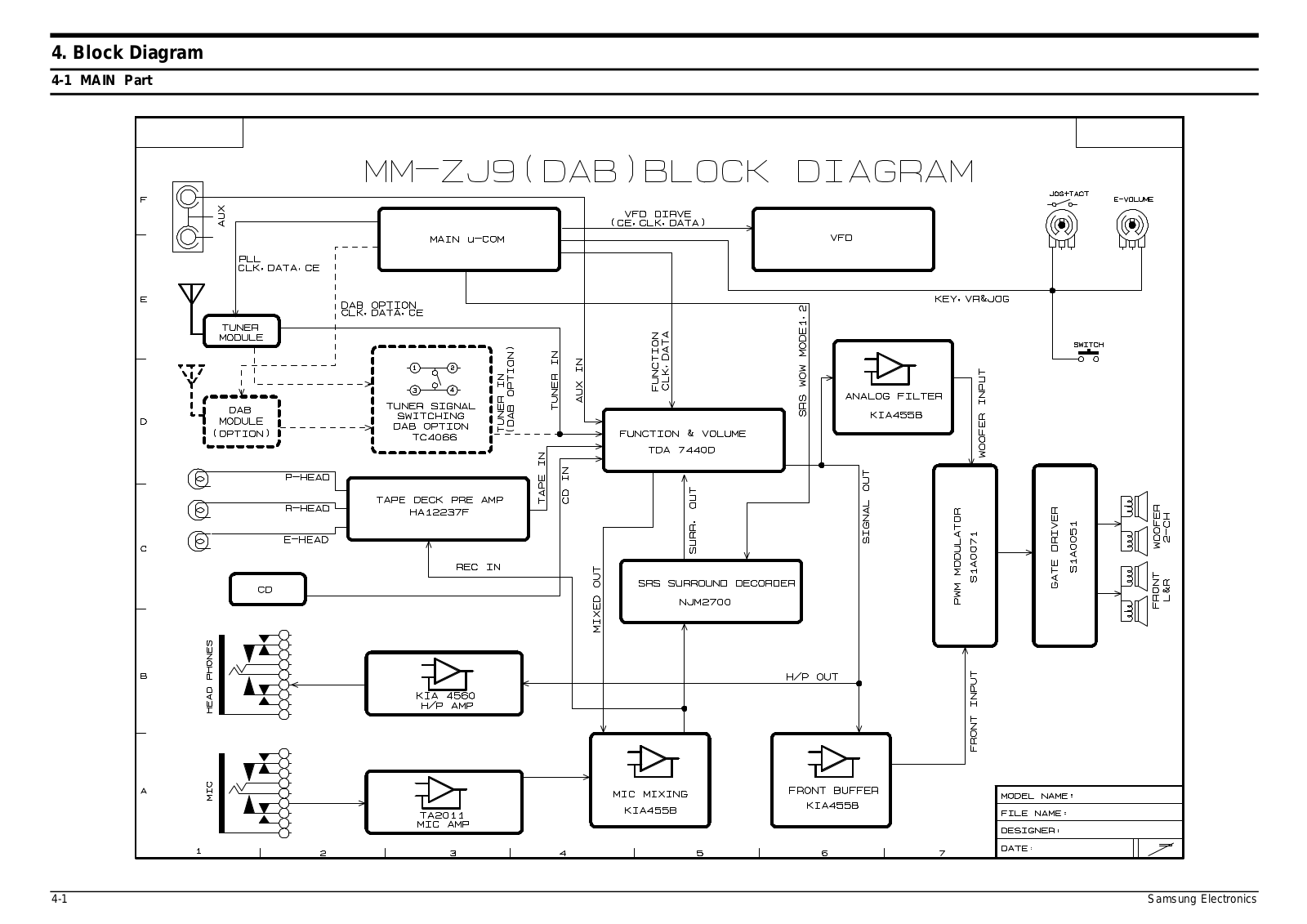 SAMSUNG MM-ZJ9 Schematic Block Diagram