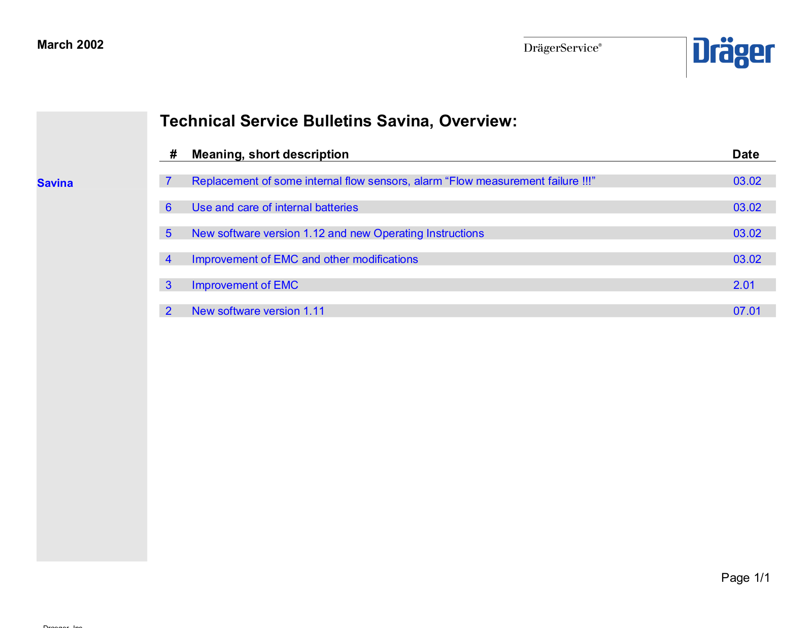 NORTH AMERICAN DRÄGER Savina TSB User manual