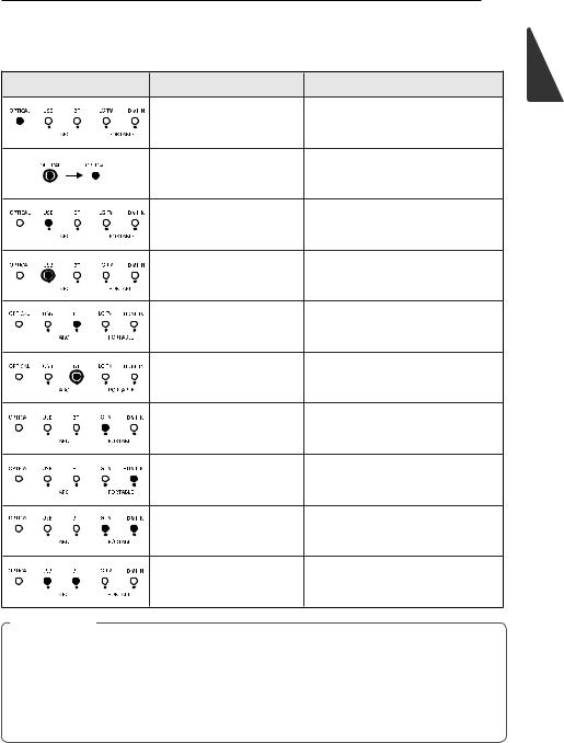 LG SH4 User manual