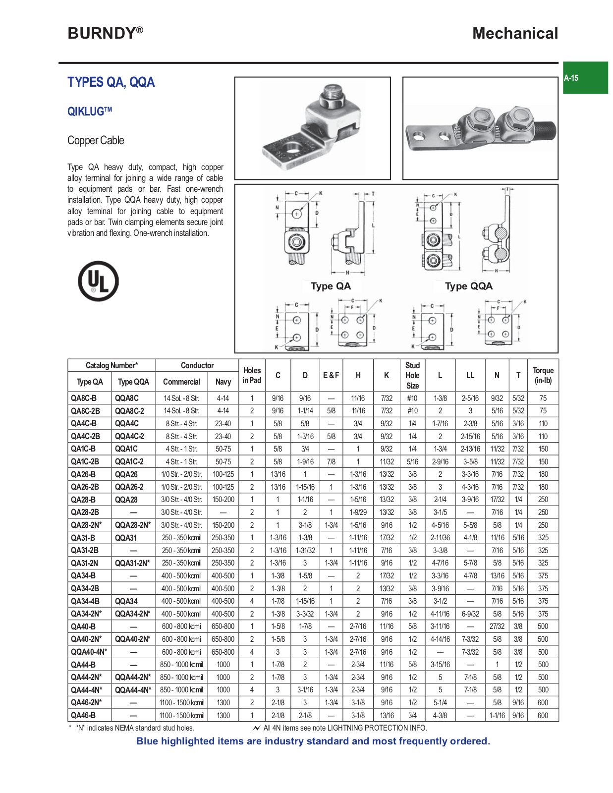 Burndy QA, QQA Catalog Page