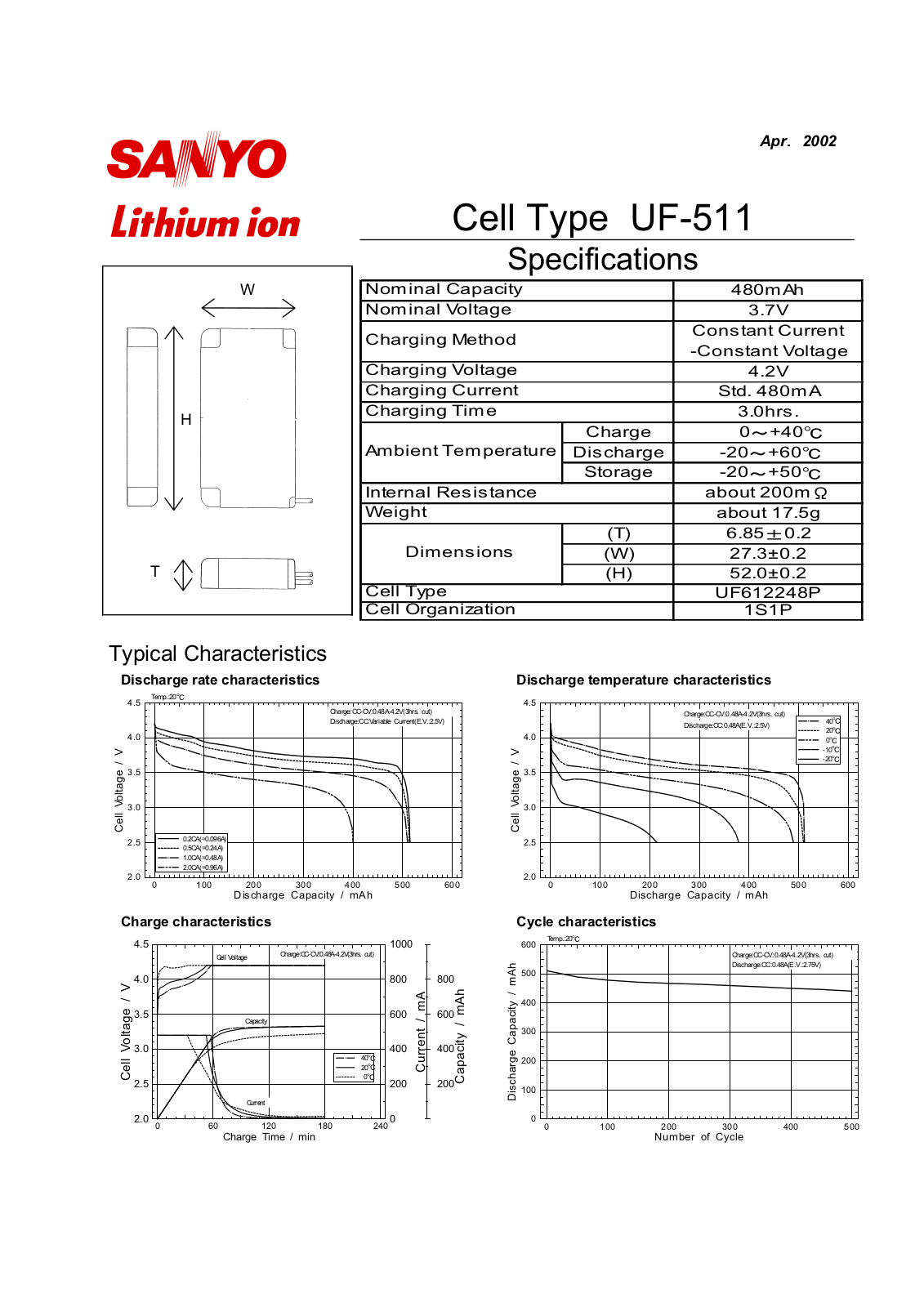 Sanyo UF-511 User Manual