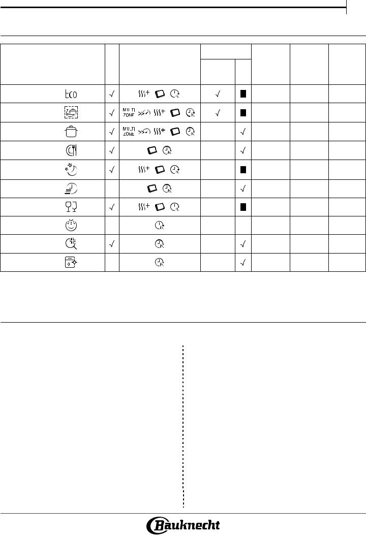 BAUKNECHT BBO 3T332 X Daily Reference Guide