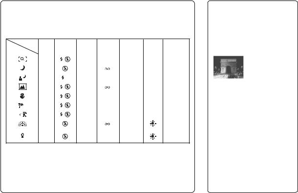 Sony CYBER-SHOT DSC-M1 User Manual