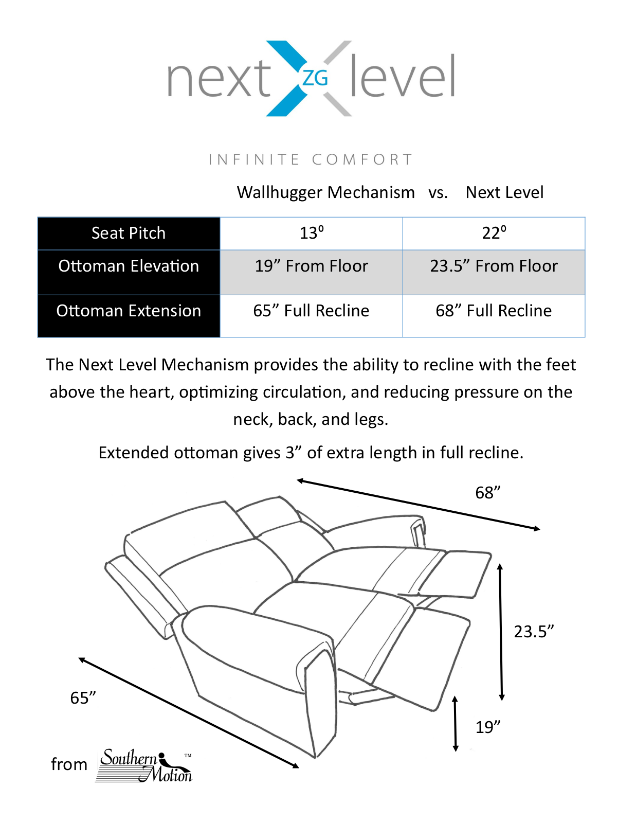 Southern Motion W003476471 Specifications - ManualMachine.com