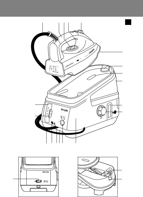 Philips GC8200 User Manual